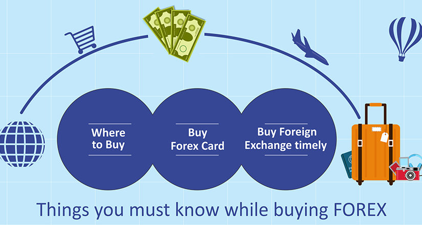 Things you must know while buying Forex | Paul Merchants